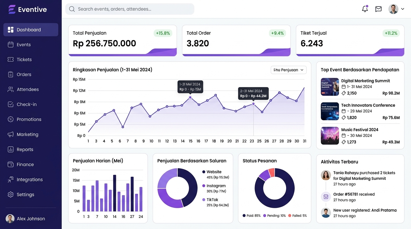 TixSaaS Dashboard Preview